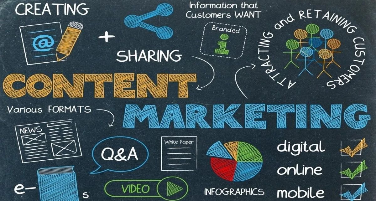 Content Marketing Funnel Strategy