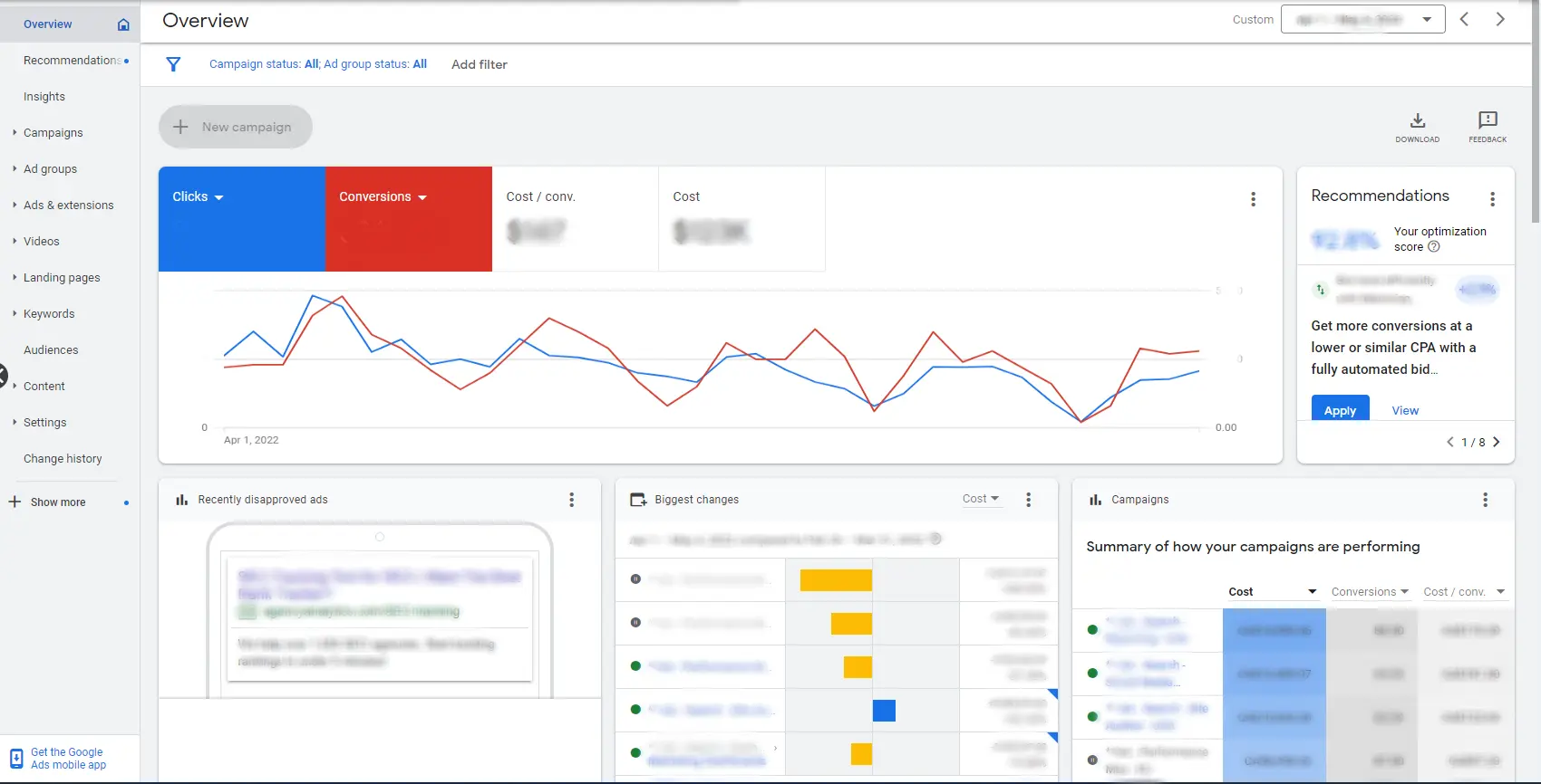 Google Ads Optimization & Management