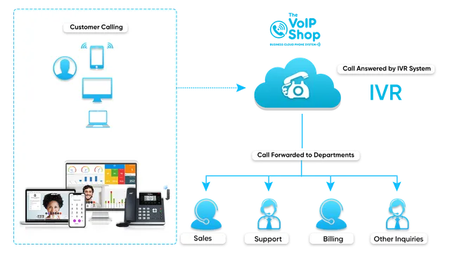 IVR & Phone System Voice-Overs