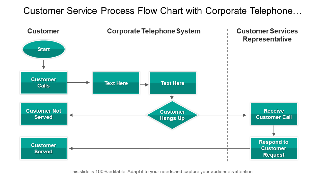 Agentic Prompt Flow for Customer Support