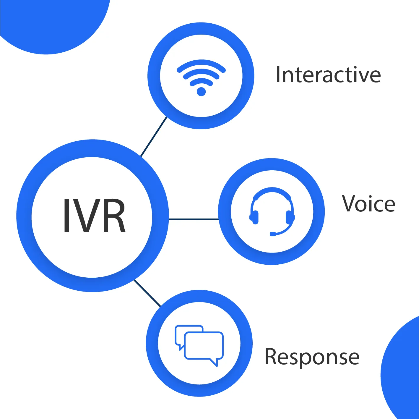Automated Phone System (IVR) Recording