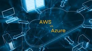 Cloud Security Configuration Review (AWS/Azure)