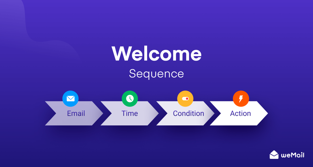 Complete Email Welcome Sequence (5 Emails)