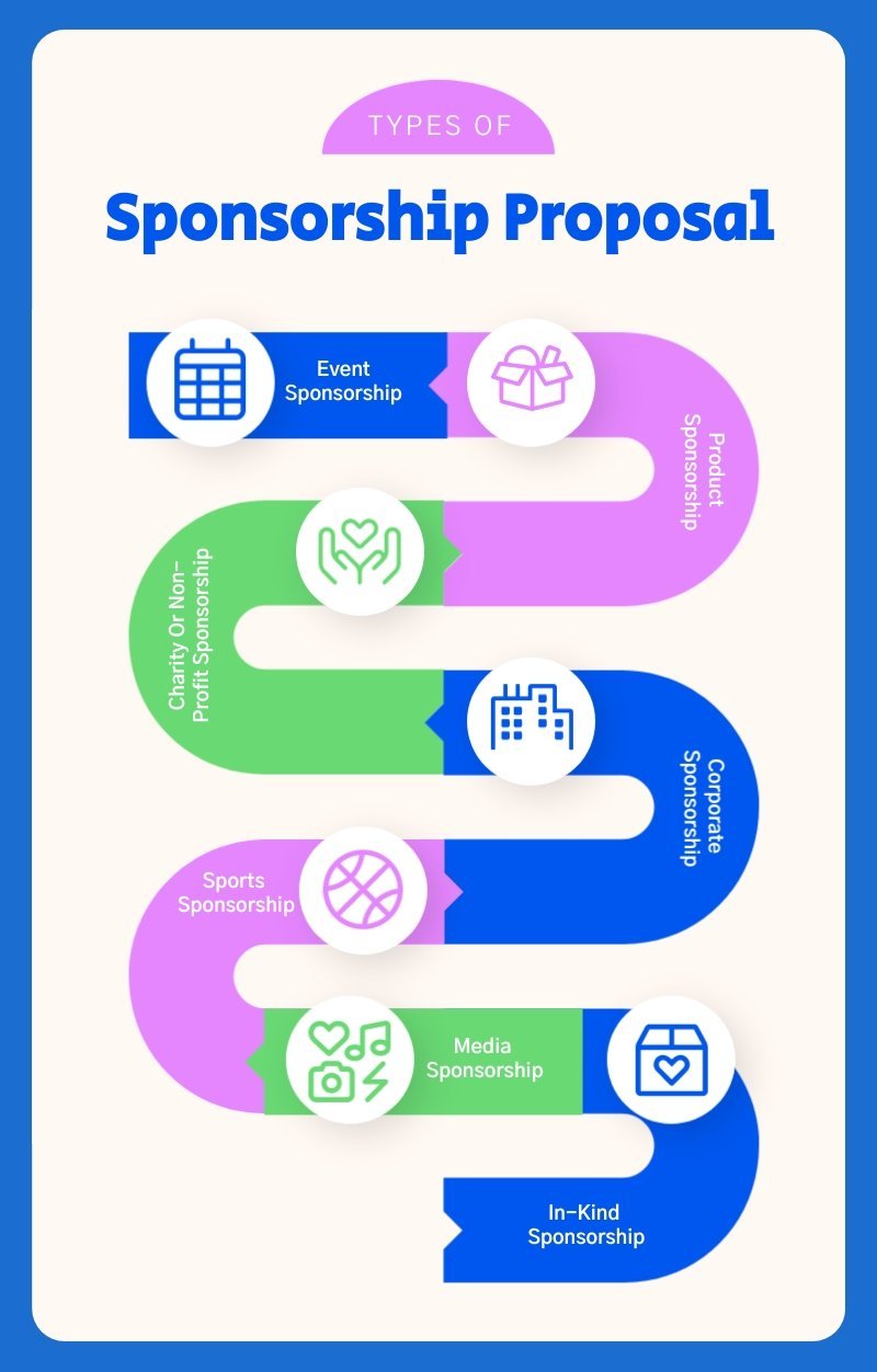 Corporate Sponsorship Proposal for Non-Profit