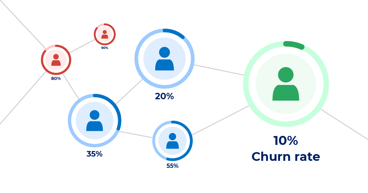 Customer Churn Prediction Model
