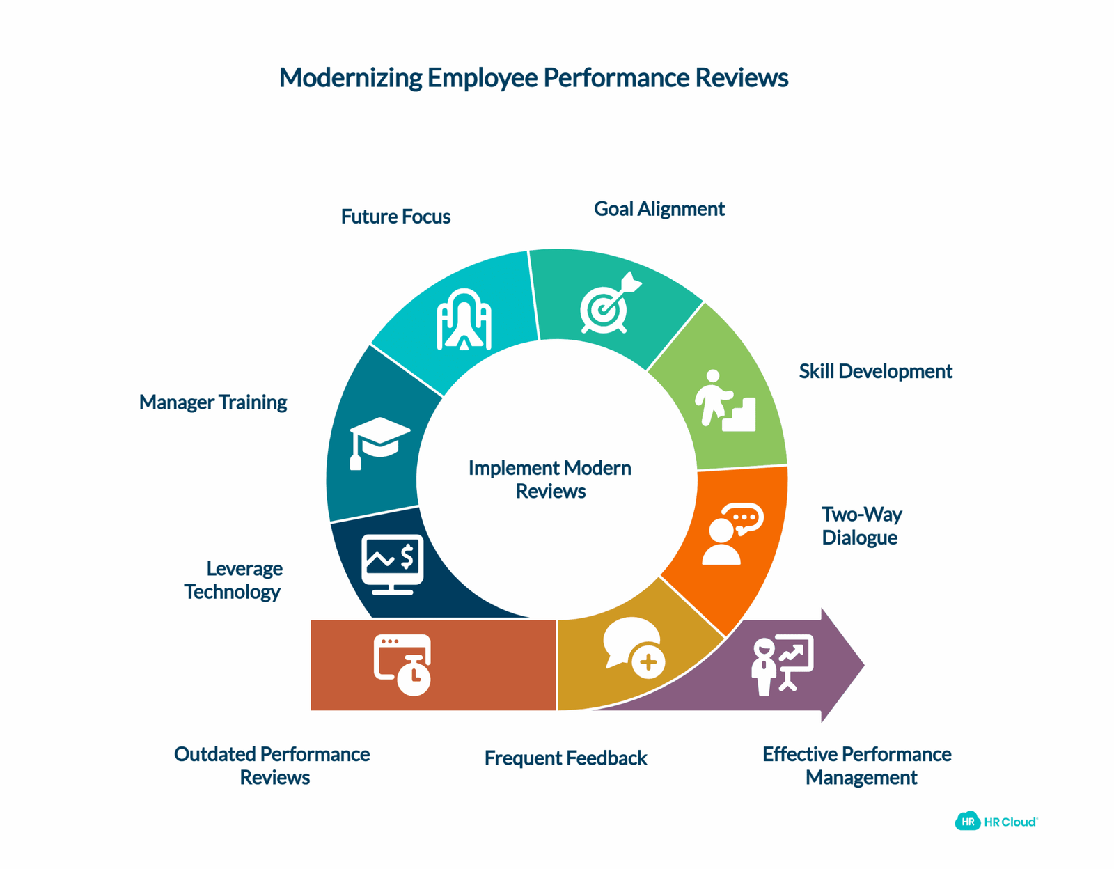 Employee Performance Review System Overhaul