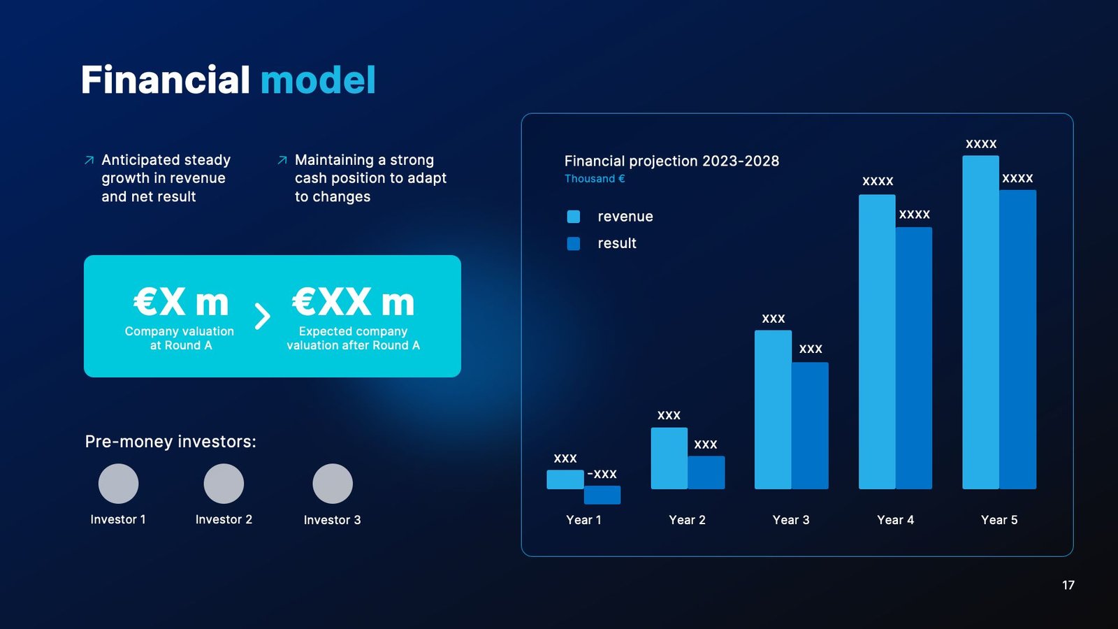 Financial Report & Investor Deck Design