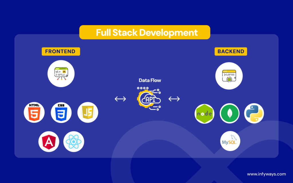 Full-Stack Web Application MVP (Reservation)