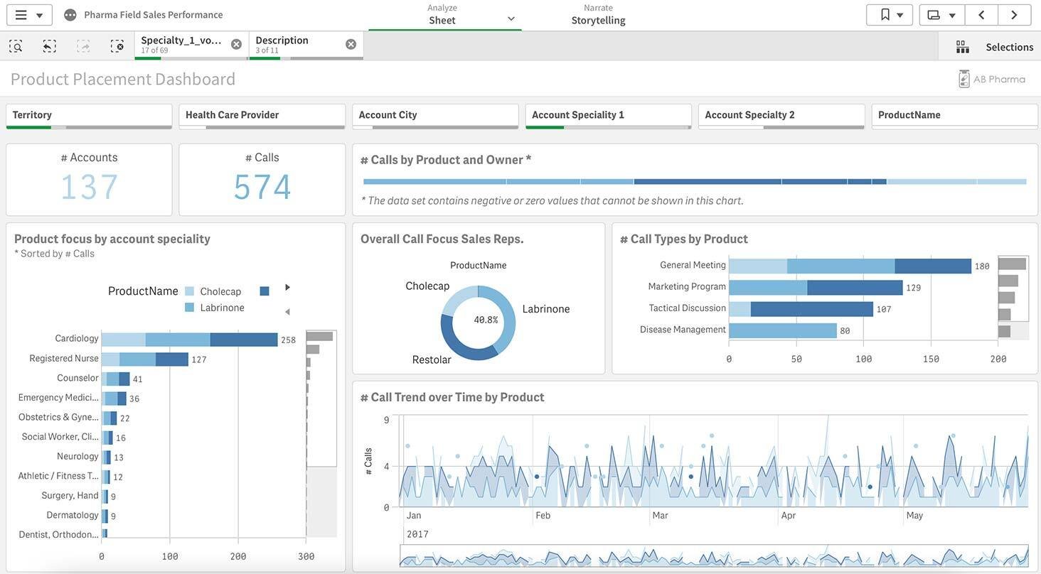 Interactive Data Visualization Tool
