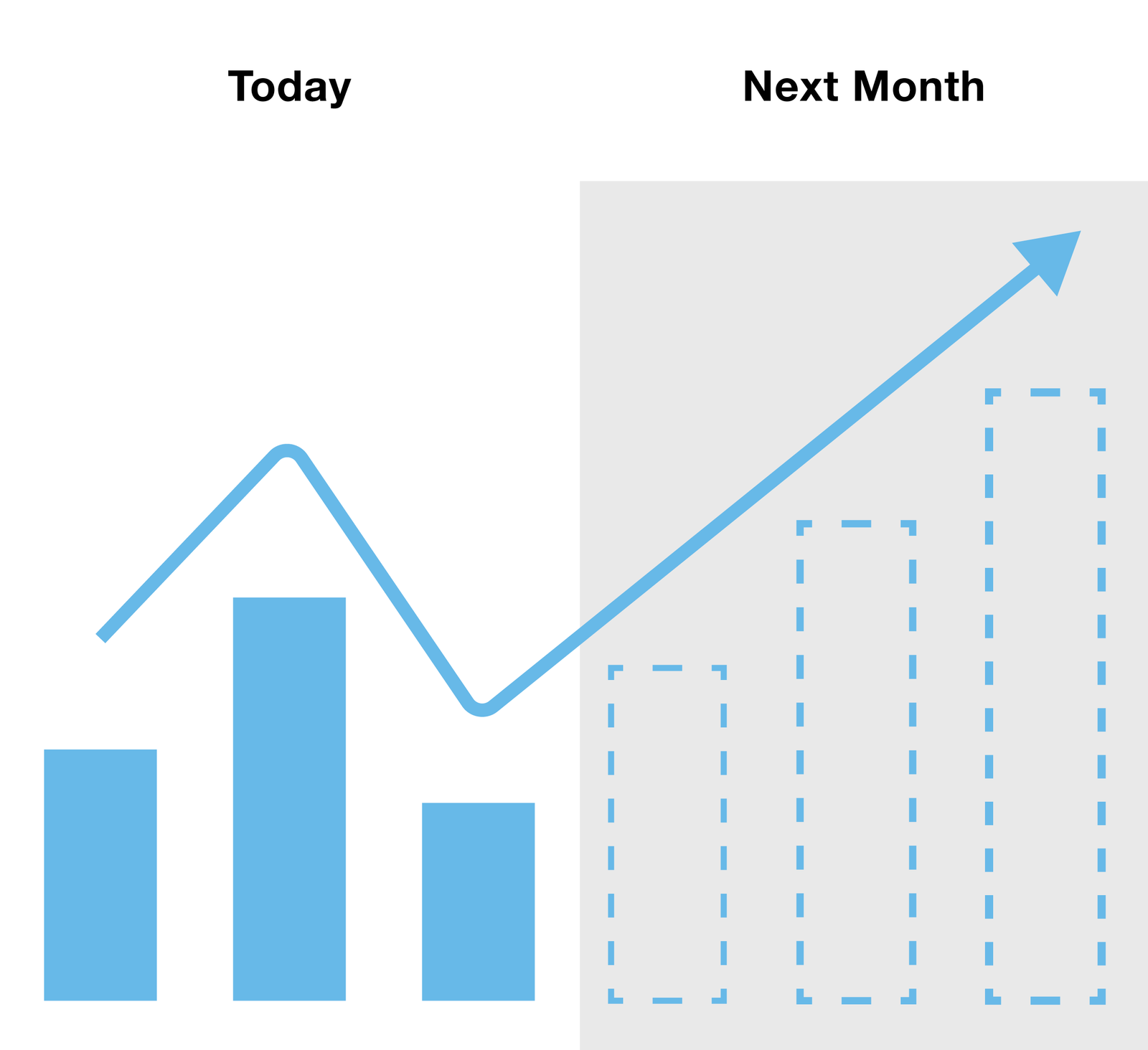 Inventory Demand Forecasting Model