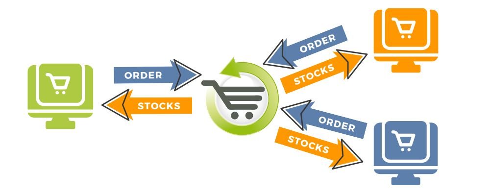 Inventory Synchronization Across Platforms