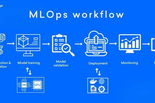 MLOps Pipeline Setup for Production
