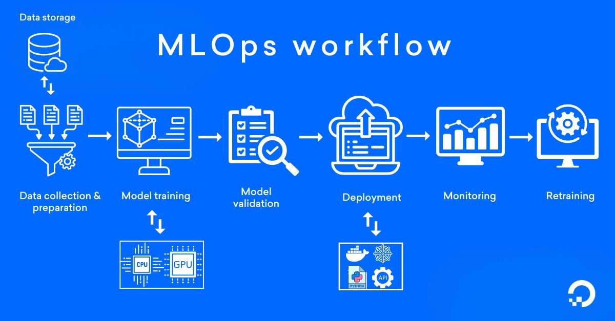 MLOps Pipeline Setup for Production