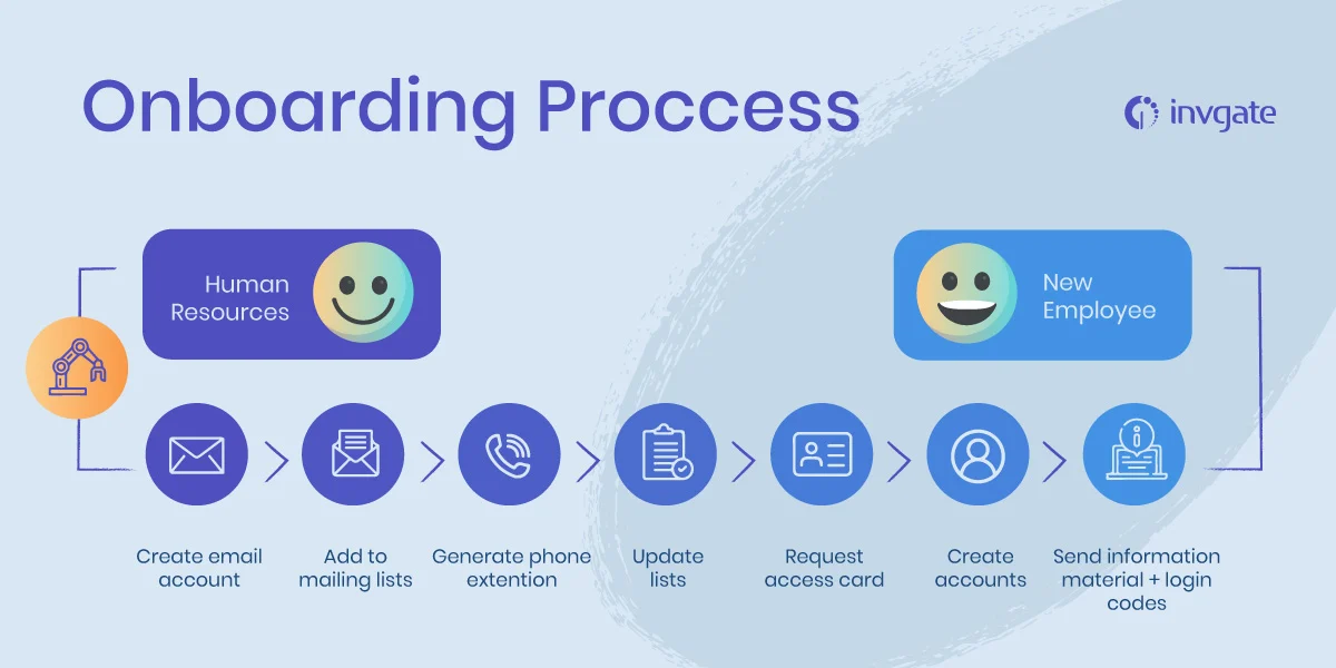 Remote Employee Onboarding Process Design